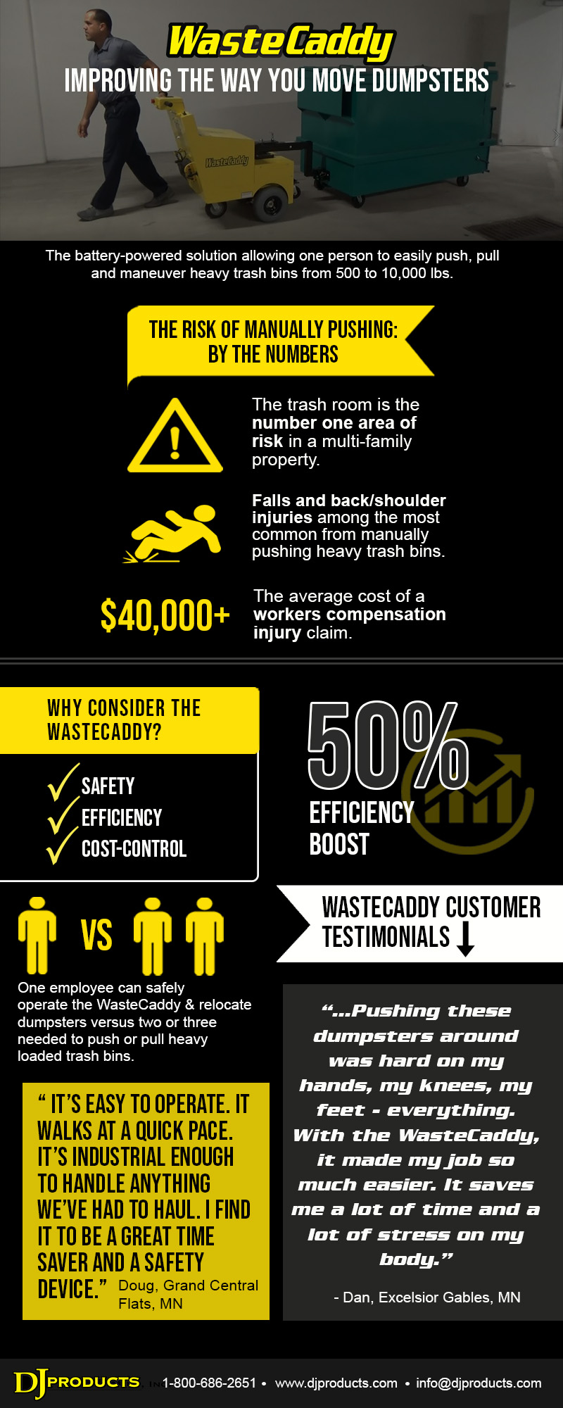 , INFOGRAPHIC: WasteCaddy Dumpster Mover