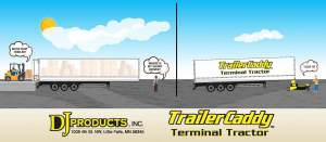 TrailerCaddy Terminal Tractor, TrailerCaddy Terminal Tractor Lets You Use Regular Staff to Move Trailers &#8211; No CDL Needed!
