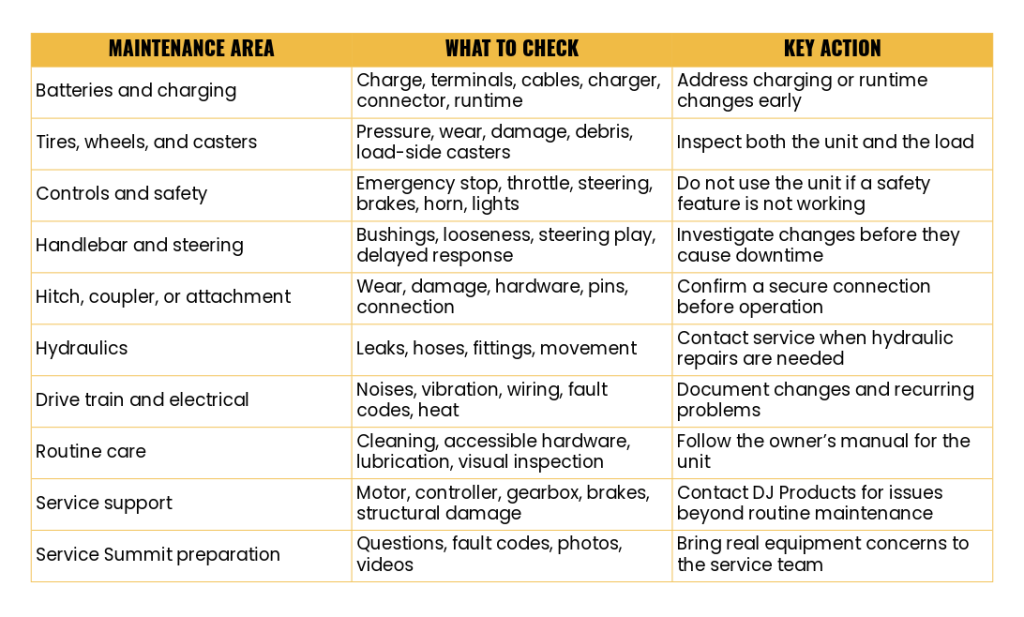 Quick Maintenance Summary Table